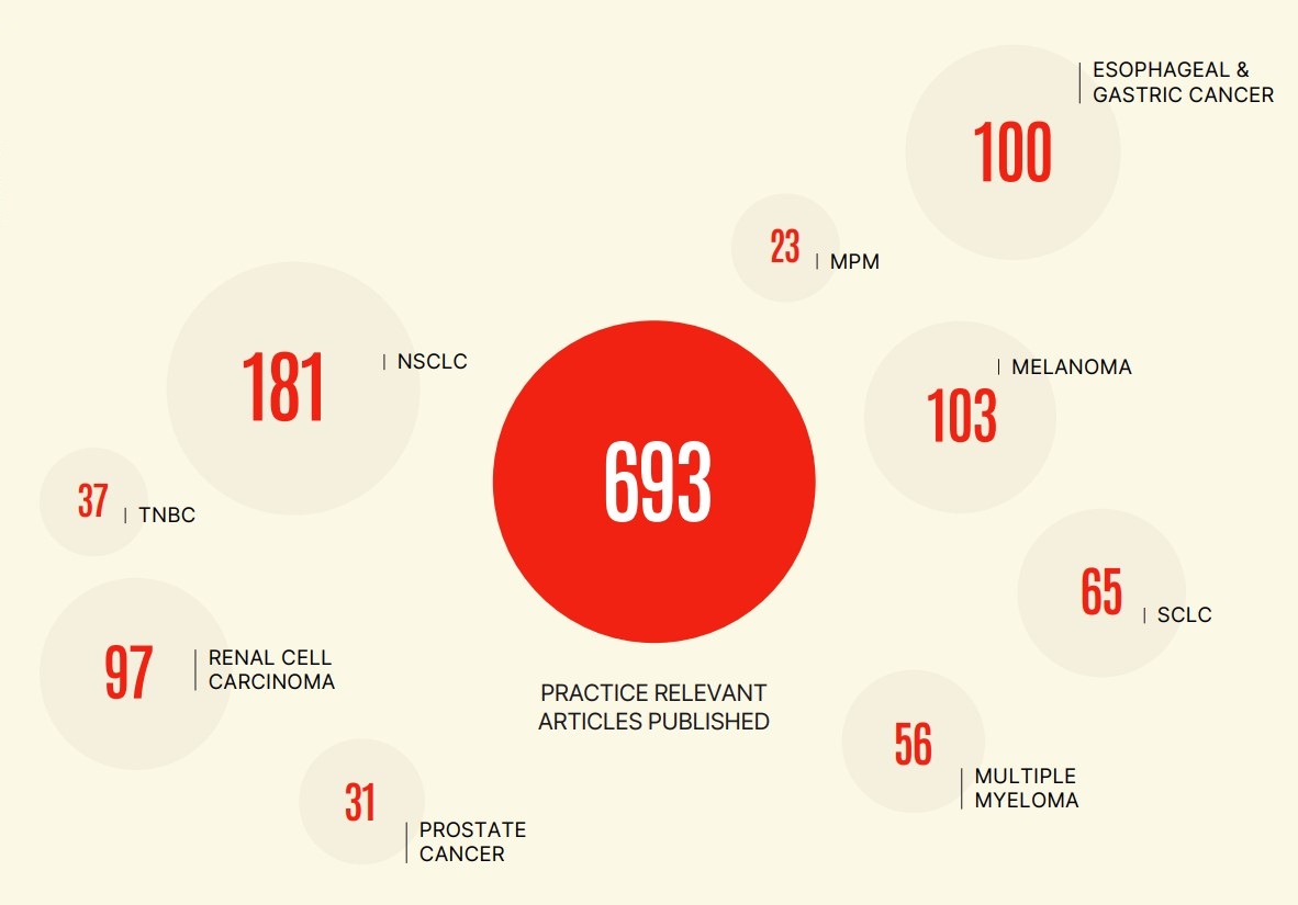 Oncology Compass stats